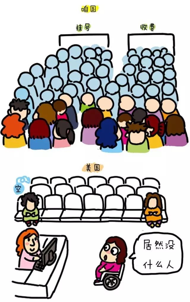 完全看不到人山人海的病人