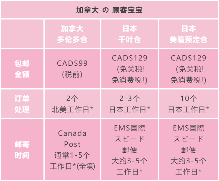 孕妇/婴儿可用消毒喷雾补货!省钱宅家护肤秘诀,多伦多最懂护肤编辑部给你支招! 孕妇/婴儿可用消毒喷雾补货!省钱宅家护肤秘诀,多伦多最懂护肤编辑部给你支招!