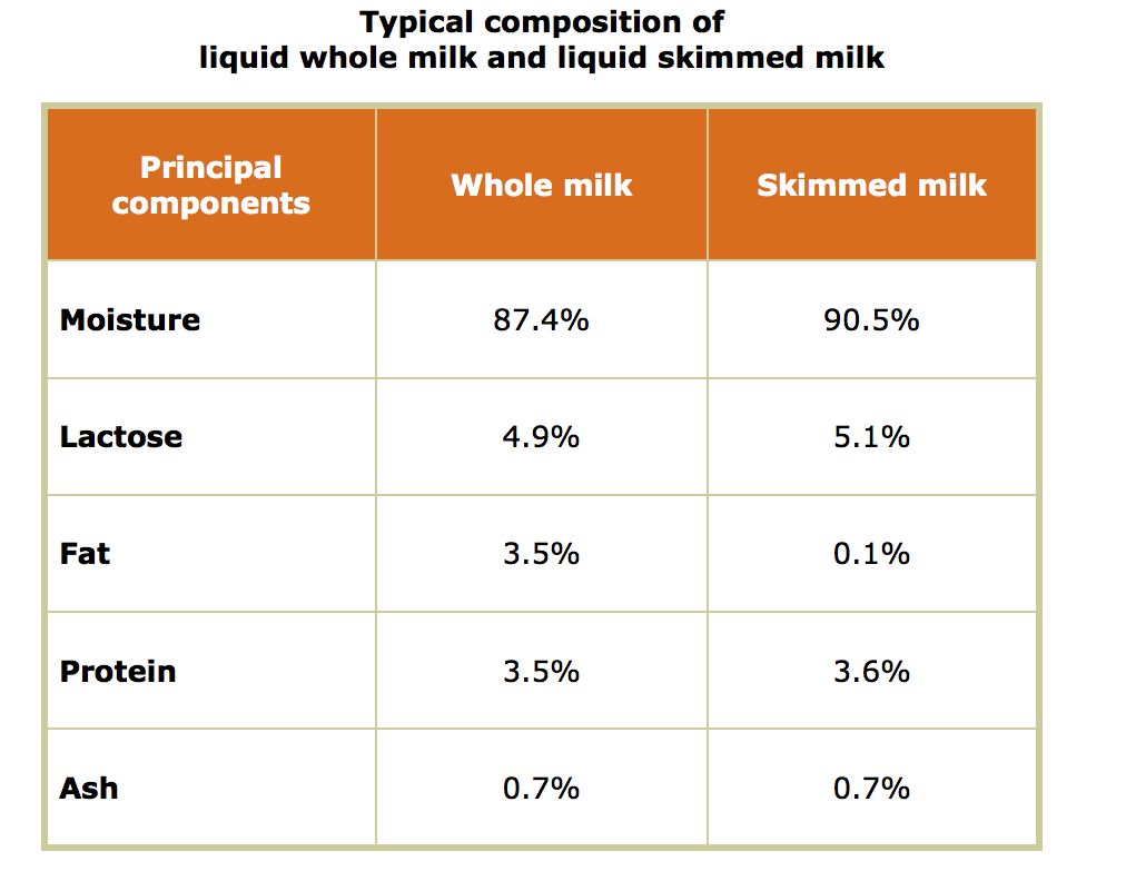 买牛奶图鉴：你说的奶是什么奶？你说的全脂是哪个百分比？