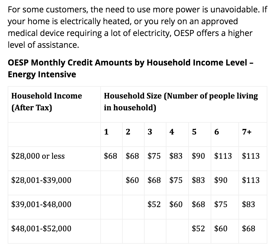 为什么我家邻居电费账单是负数?在线求问什么是OE Rebate? 为什么我家邻居电费账单是负数?在线求问什么是OE Rebate?