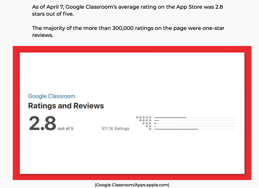 Google Classroom评分暴跌：再不开学！这条命算是交待了！