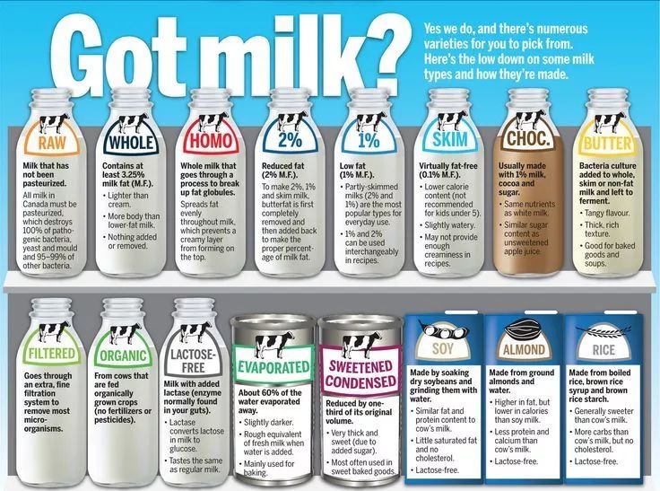 买牛奶图鉴：你说的奶是什么奶？你说的全脂是哪个百分比？