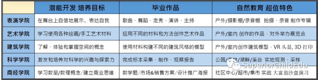 成长只有一次！2020, 宝贝们的Birthday Party 我们承包啦!