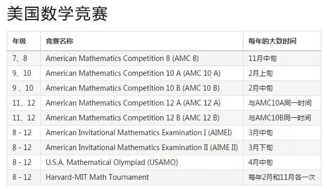 【收藏】加拿大中小学生可以参加的理科竞赛一览表