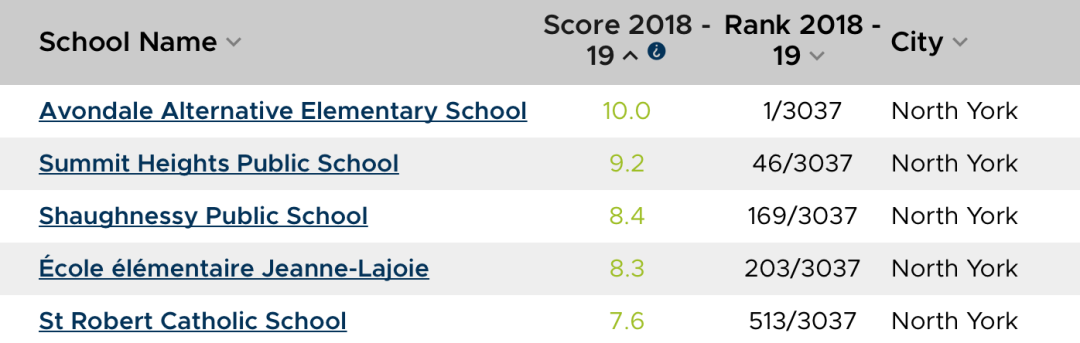 2020年安省中小学排名榜终于出来了：看看你家娃的学校排第几？