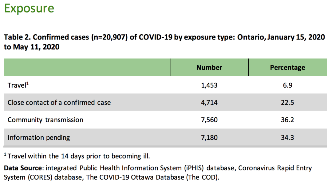 +361!安省日增病例反复:Yorkdale等各大商场开放路边提货 +361!安省日增病例反复:Yorkdale等各大商场开放路边提货