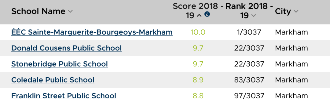 2020年安省中小学排名榜终于出来了：看看你家娃的学校排第几？