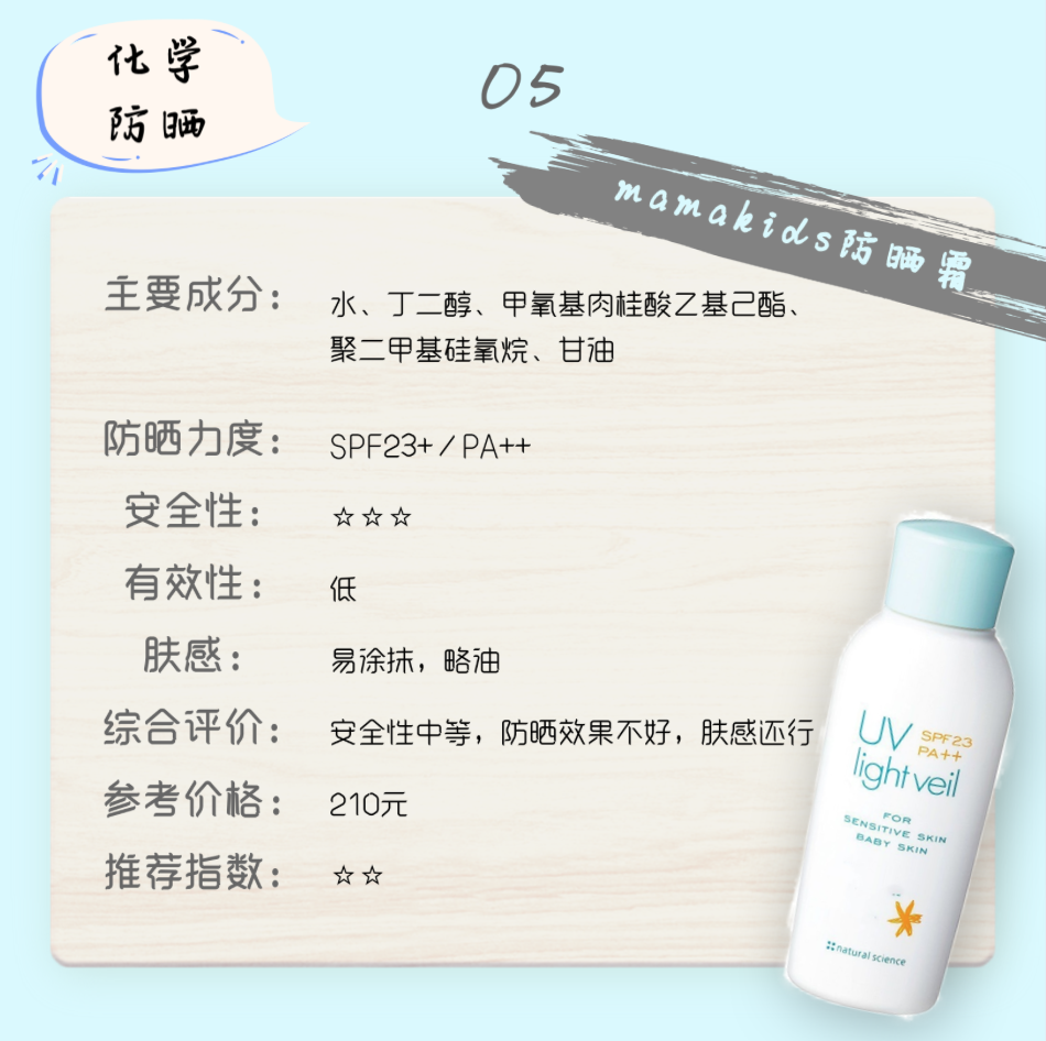 23款儿童防晒霜测评,我推荐这10款,全家适用 23款儿童防晒霜测评,我推荐这10款,全家适用