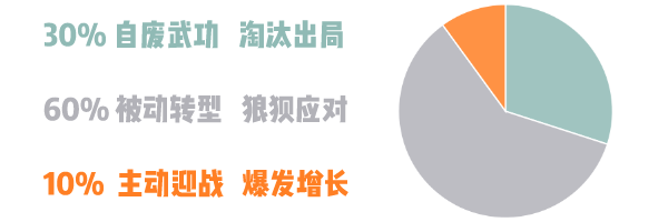 为了孩子的暑期2.0操碎心：集齐了霸屏朋友圈的4大爆款线上教育