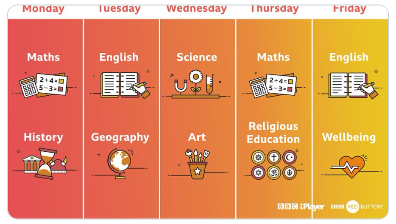 BBC发布“史上最大型教育项目”，让全世界的孩子都能在家上“国际学校”