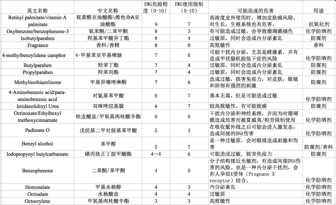 23款儿童防晒霜测评,我推荐这10款,全家适用 23款儿童防晒霜测评,我推荐这10款,全家适用