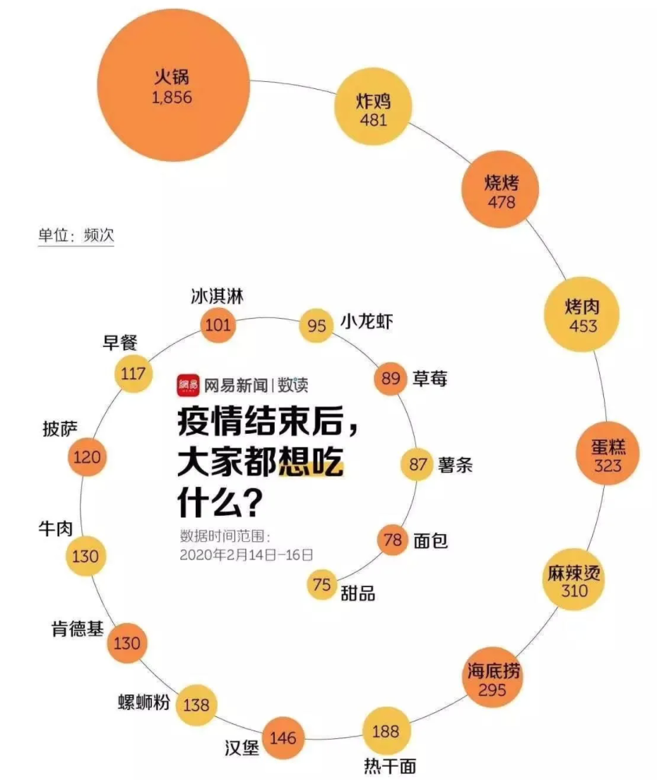 疫情之下,那批喊着以后要报复性消费的其实一直在报复性挣钱! 疫情之下,那批喊着以后要报复性消费的其实一直在报复性挣钱!