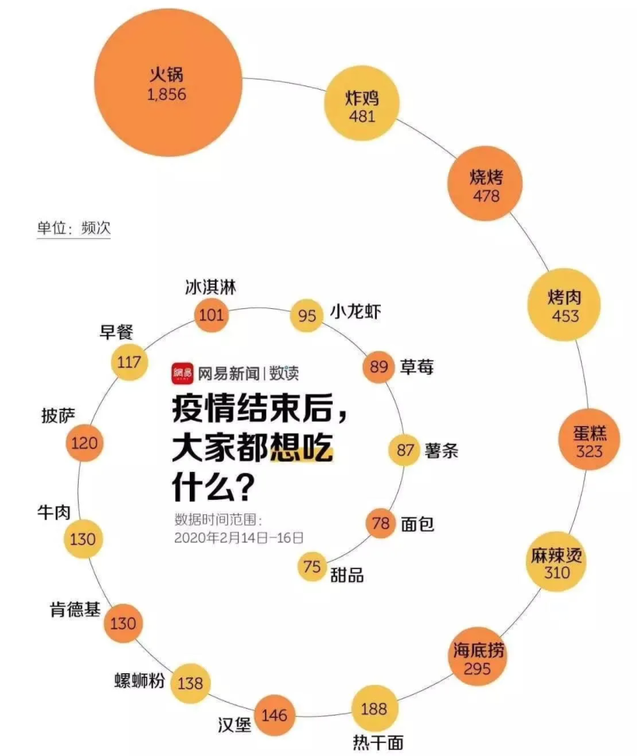 疫情之下，那批喊着以后要报复性消费的其实一直在报复性挣钱！