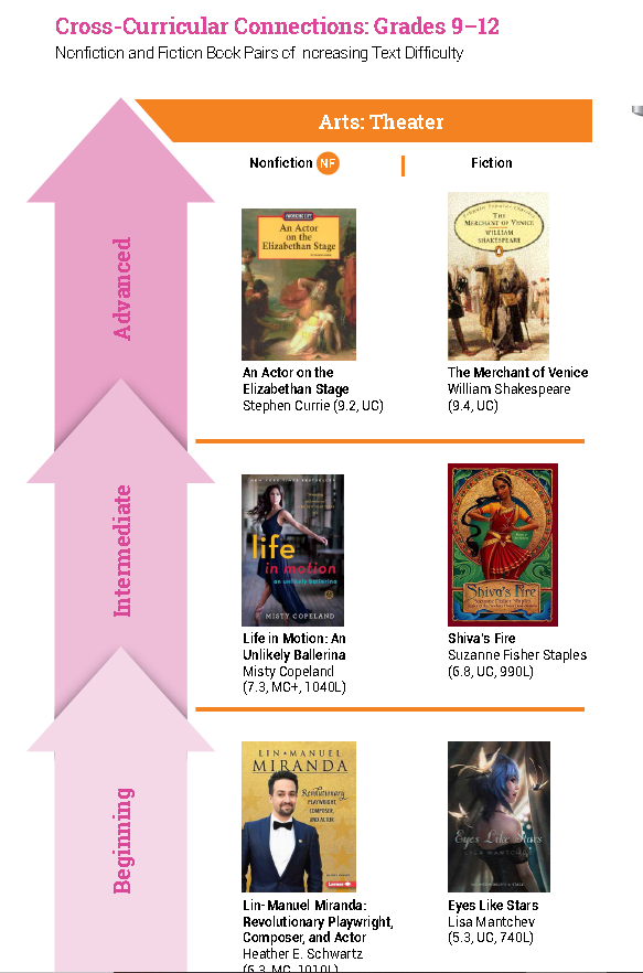 最新阅读报告权威发布：非虚构阅读是孩子阅读能力的分水岭！