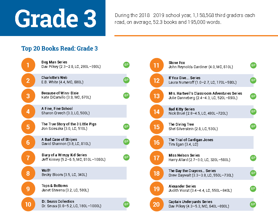 最新阅读报告权威发布：非虚构阅读是孩子阅读能力的分水岭！