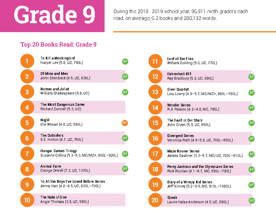 最新阅读报告权威发布：非虚构阅读是孩子阅读能力的分水岭！