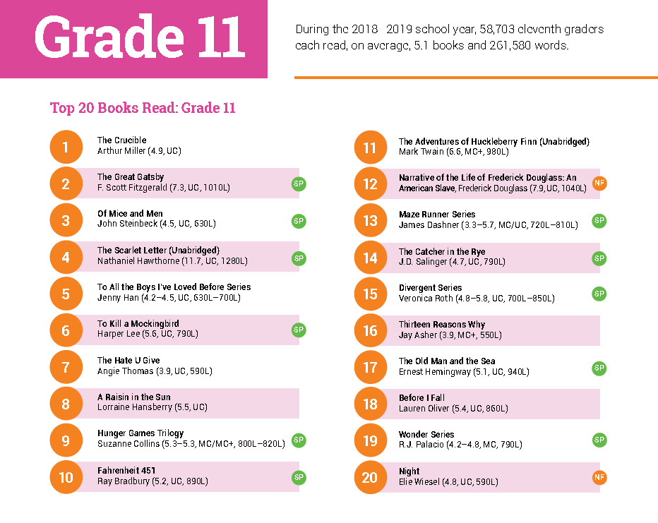 最新阅读报告权威发布：非虚构阅读是孩子阅读能力的分水岭！