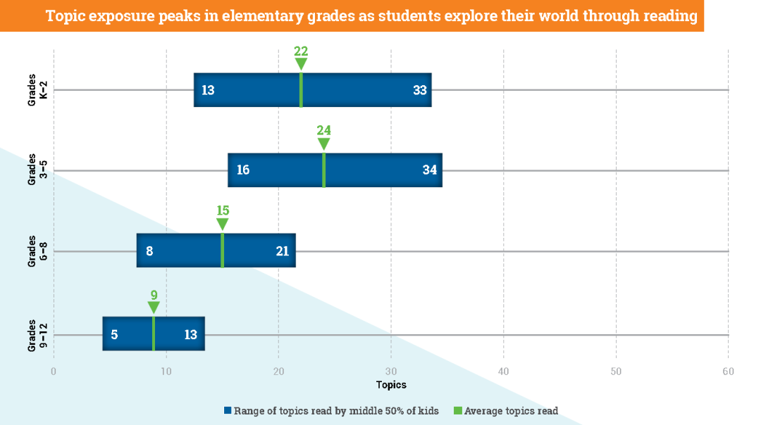 最新阅读报告权威发布：非虚构阅读是孩子阅读能力的分水岭！
