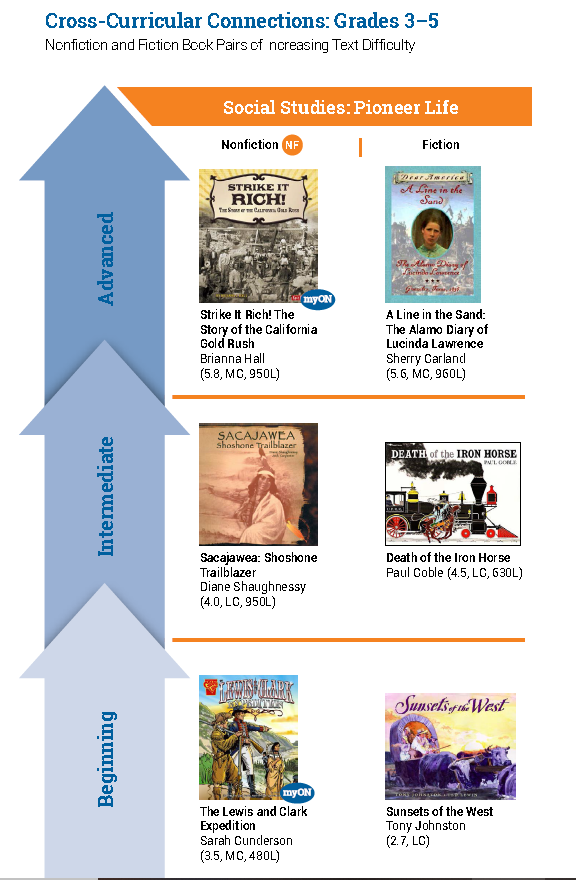 最新阅读报告权威发布：非虚构阅读是孩子阅读能力的分水岭！
