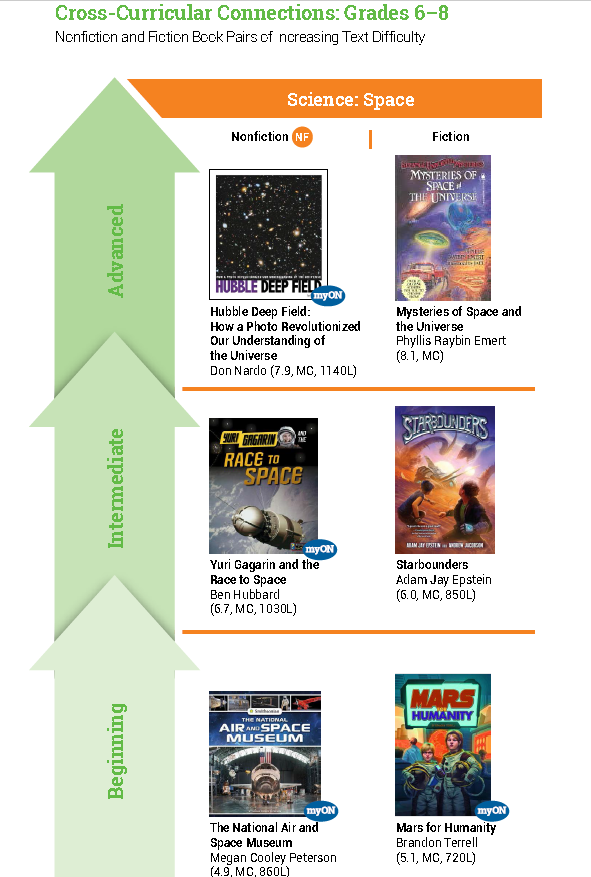 最新阅读报告权威发布：非虚构阅读是孩子阅读能力的分水岭！