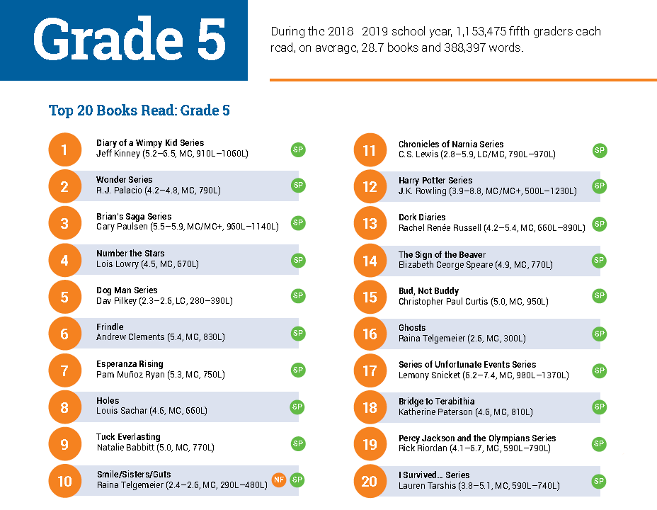 最新阅读报告权威发布：非虚构阅读是孩子阅读能力的分水岭！