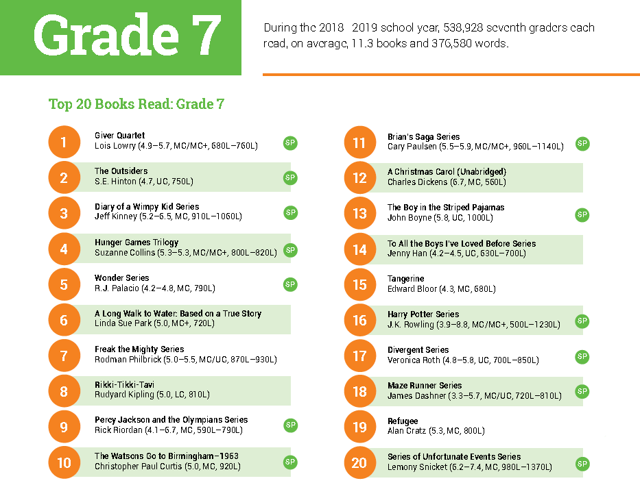 最新阅读报告权威发布：非虚构阅读是孩子阅读能力的分水岭！