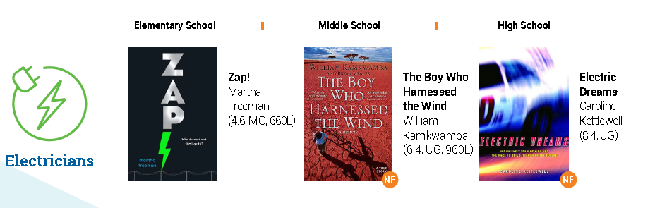 最新阅读报告权威发布：非虚构阅读是孩子阅读能力的分水岭！