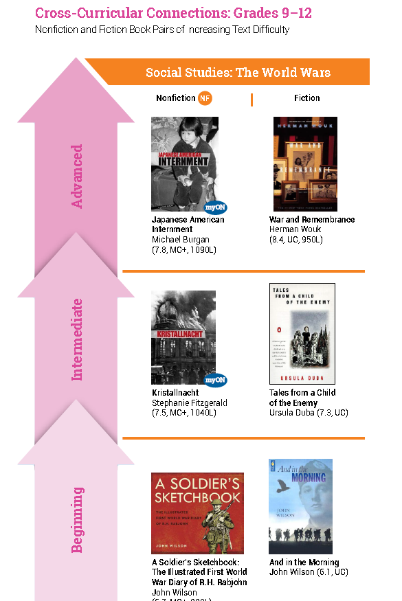 最新阅读报告权威发布：非虚构阅读是孩子阅读能力的分水岭！