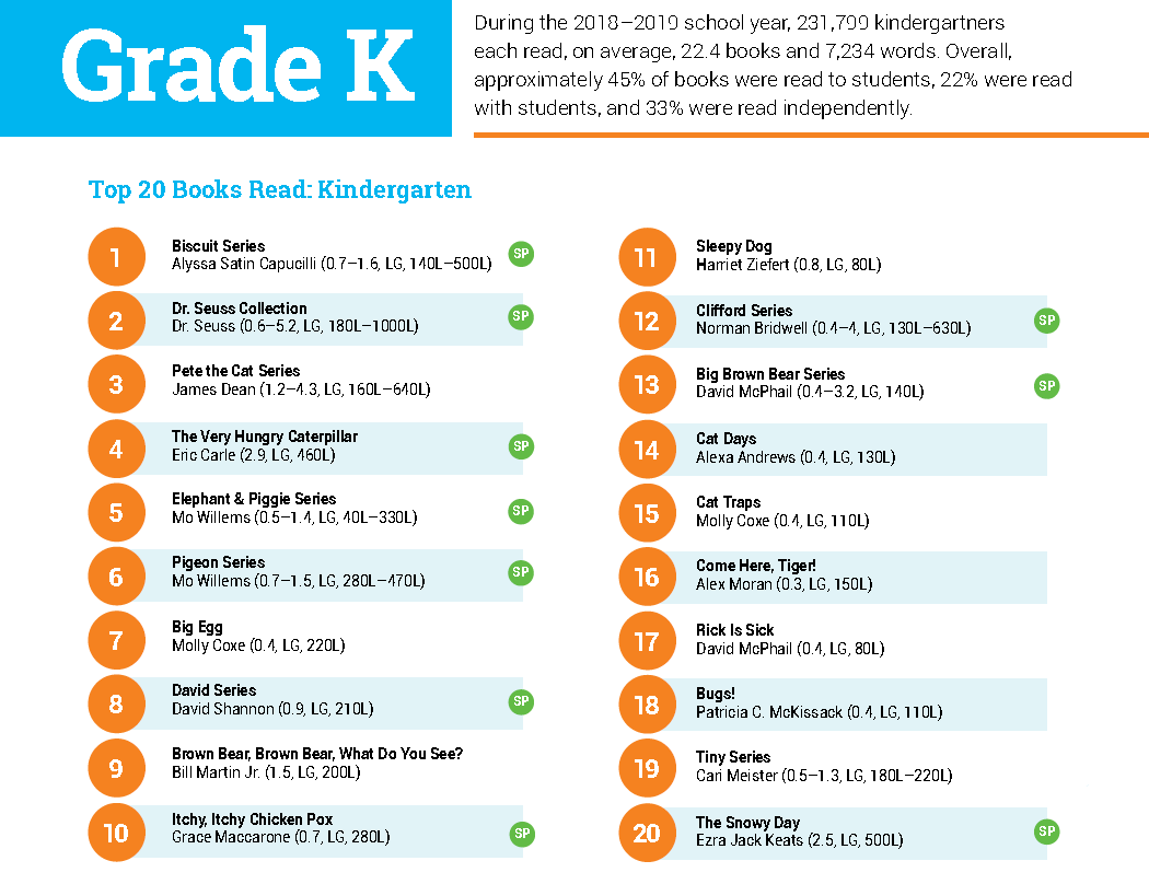 最新阅读报告权威发布：非虚构阅读是孩子阅读能力的分水岭！