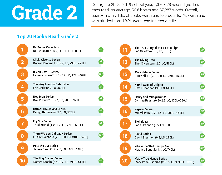 最新阅读报告权威发布：非虚构阅读是孩子阅读能力的分水岭！