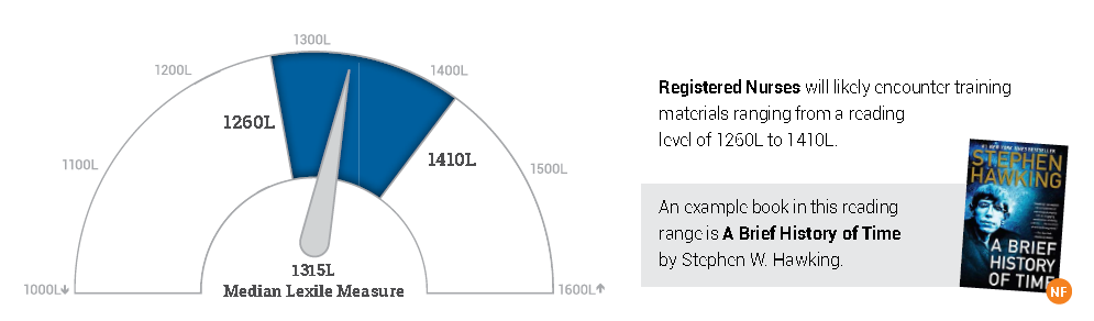 最新阅读报告权威发布：非虚构阅读是孩子阅读能力的分水岭！