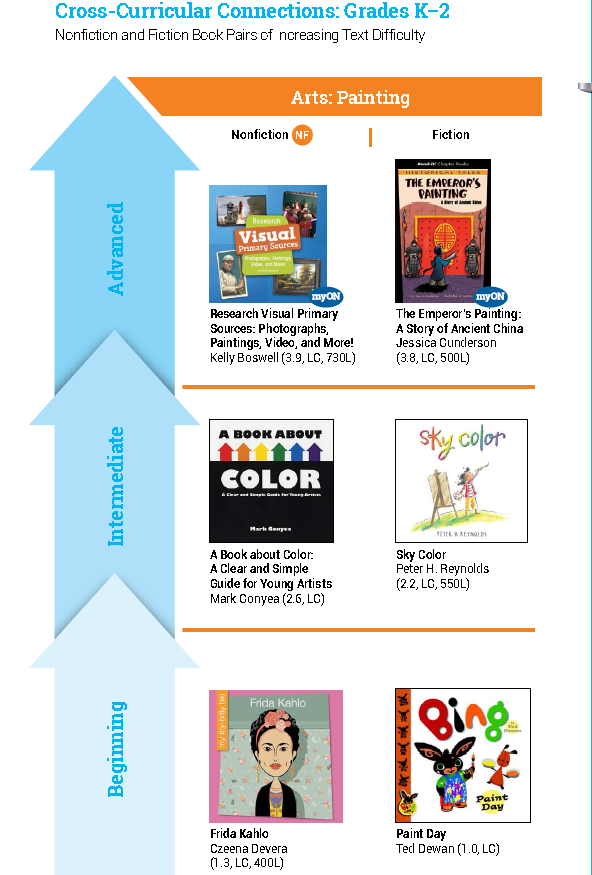 最新阅读报告权威发布：非虚构阅读是孩子阅读能力的分水岭！