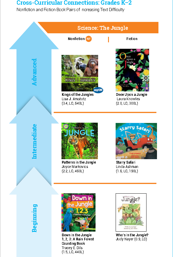 最新阅读报告权威发布：非虚构阅读是孩子阅读能力的分水岭！