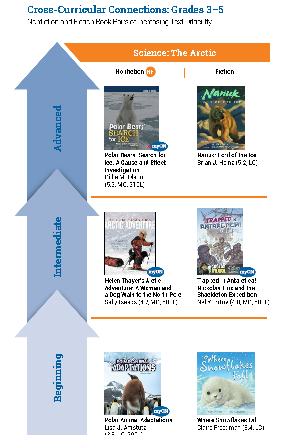最新阅读报告权威发布：非虚构阅读是孩子阅读能力的分水岭！