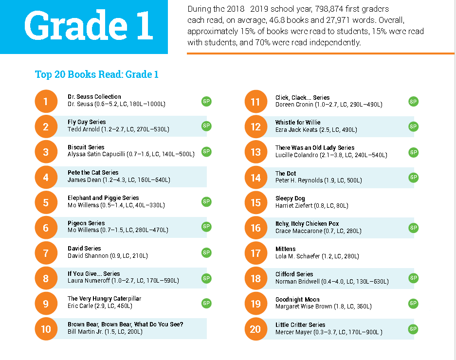 最新阅读报告权威发布：非虚构阅读是孩子阅读能力的分水岭！