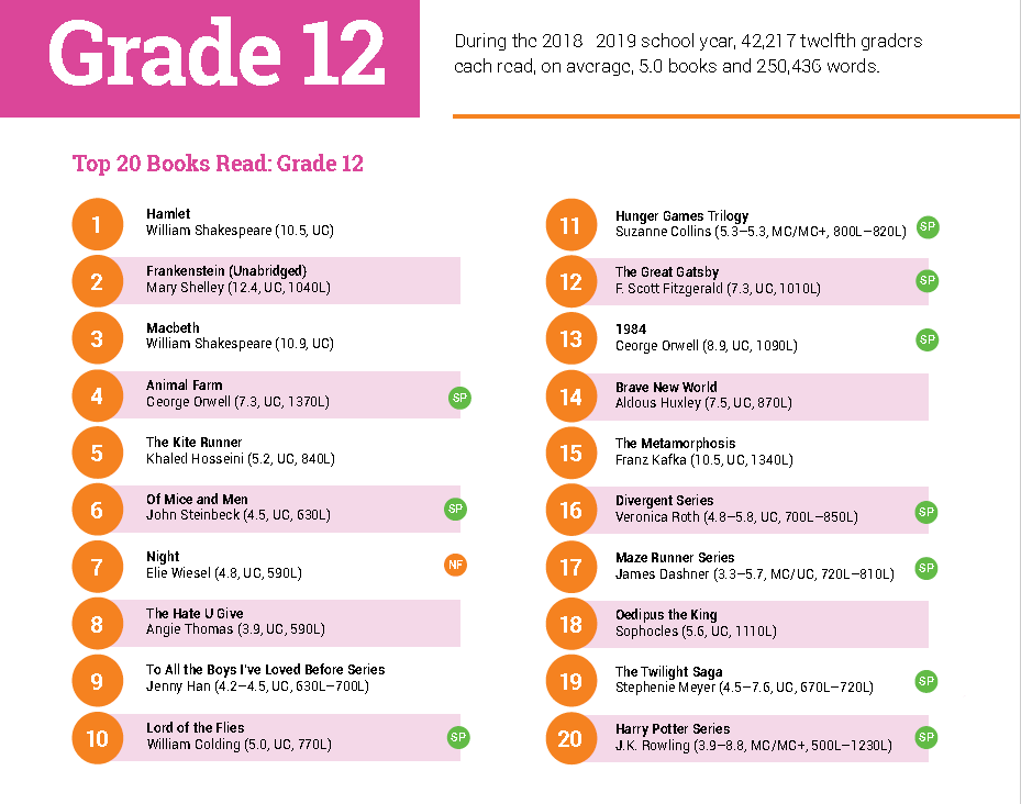 最新阅读报告权威发布：非虚构阅读是孩子阅读能力的分水岭！