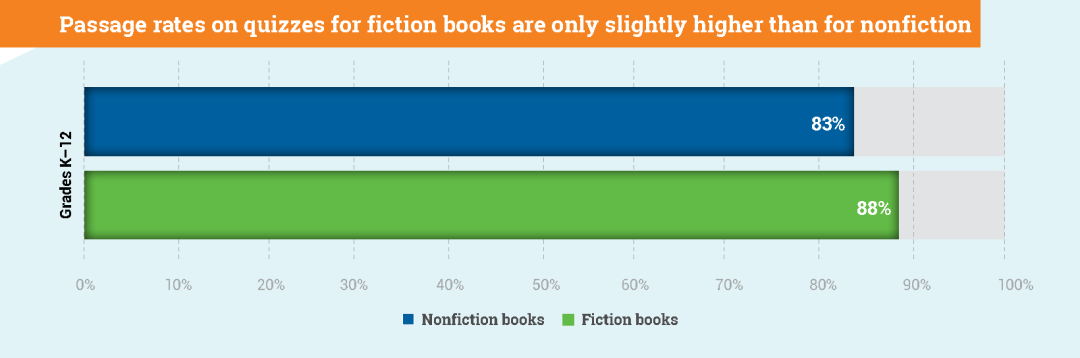 最新阅读报告权威发布：非虚构阅读是孩子阅读能力的分水岭！