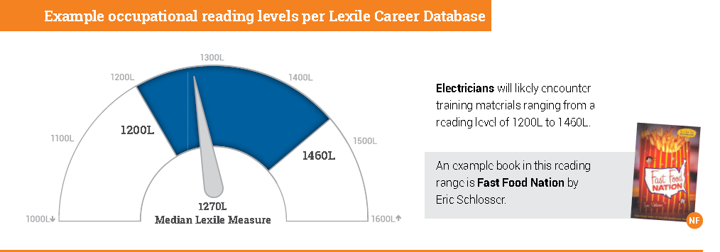 最新阅读报告权威发布：非虚构阅读是孩子阅读能力的分水岭！