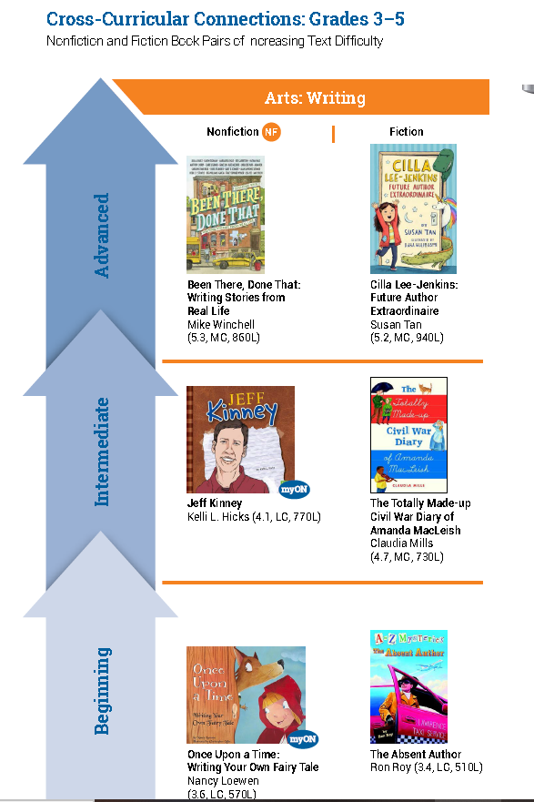 最新阅读报告权威发布：非虚构阅读是孩子阅读能力的分水岭！