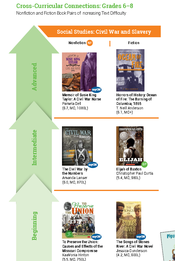 最新阅读报告权威发布：非虚构阅读是孩子阅读能力的分水岭！