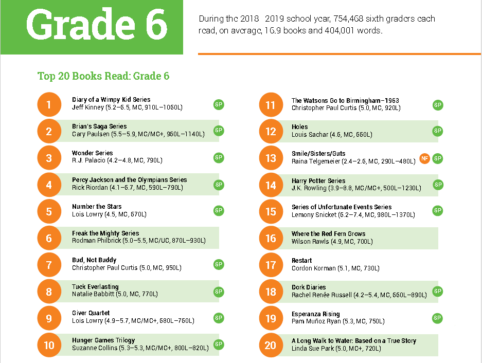 最新阅读报告权威发布：非虚构阅读是孩子阅读能力的分水岭！