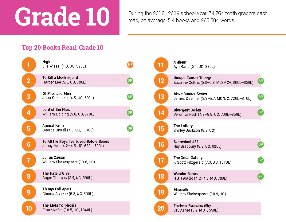 最新阅读报告权威发布：非虚构阅读是孩子阅读能力的分水岭！