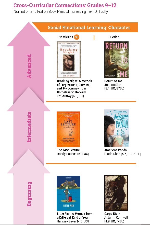 最新阅读报告权威发布：非虚构阅读是孩子阅读能力的分水岭！