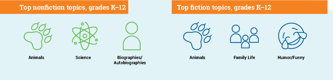 最新阅读报告权威发布：非虚构阅读是孩子阅读能力的分水岭！