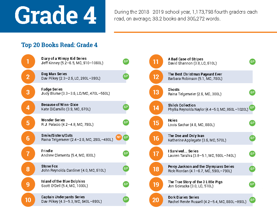 最新阅读报告权威发布：非虚构阅读是孩子阅读能力的分水岭！