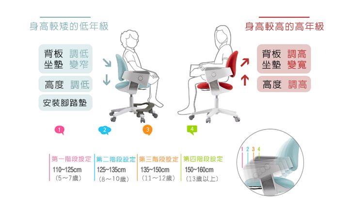 老大踩过的坑，老二能避开吗？
