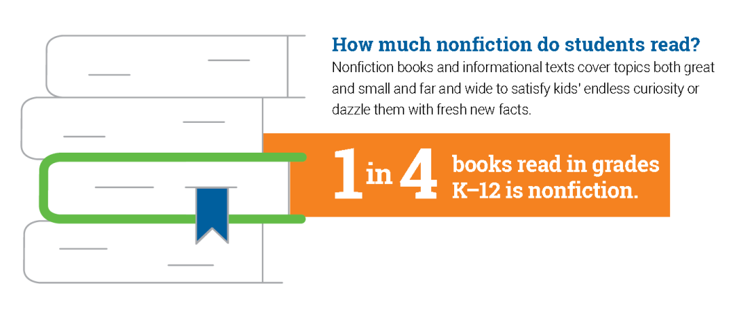 最新阅读报告权威发布：非虚构阅读是孩子阅读能力的分水岭！
