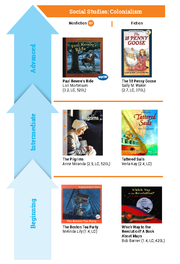最新阅读报告权威发布：非虚构阅读是孩子阅读能力的分水岭！