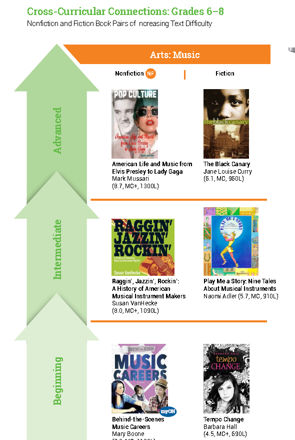 最新阅读报告权威发布：非虚构阅读是孩子阅读能力的分水岭！