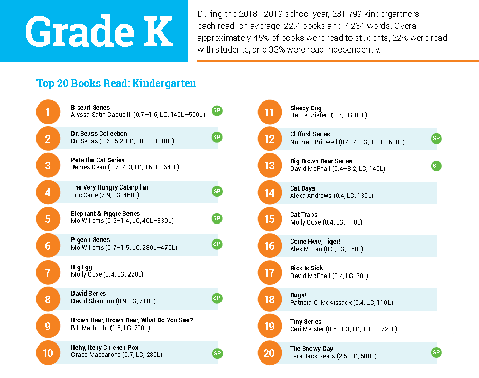 最新阅读报告权威发布：非虚构阅读是孩子阅读能力的分水岭！